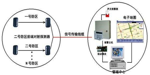 安全第一，智能樓宇控制系統(tǒng)安防報(bào)警功能概述！