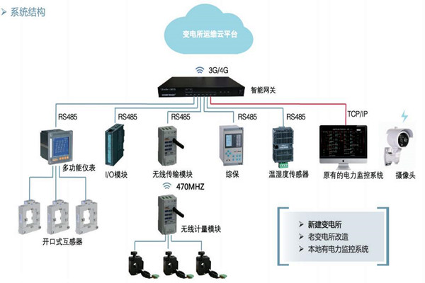 樓宇自控如何通過變配電監(jiān)控系統(tǒng)實(shí)現(xiàn)節(jié)能？