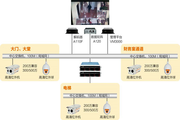 樓宇自動(dòng)化系統(tǒng)如何實(shí)時(shí)監(jiān)控？