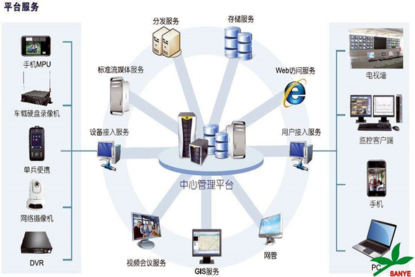 智能樓宇自控系統(tǒng)如何負(fù)責(zé)樓宇安全？