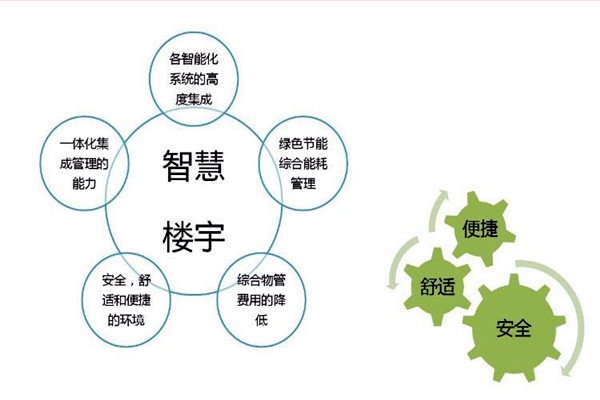 智能樓宇自控系統(tǒng)檢測公司的選擇！