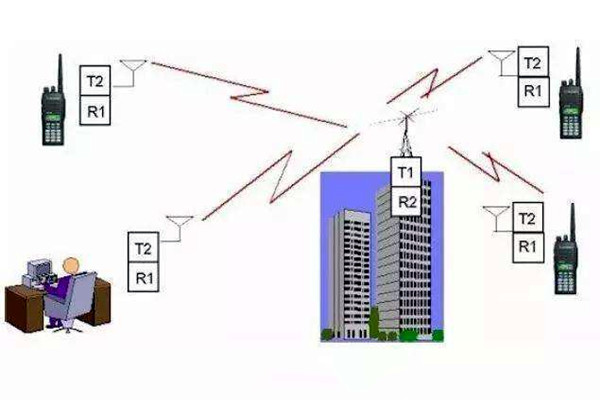 樓宇自控是什么意思？