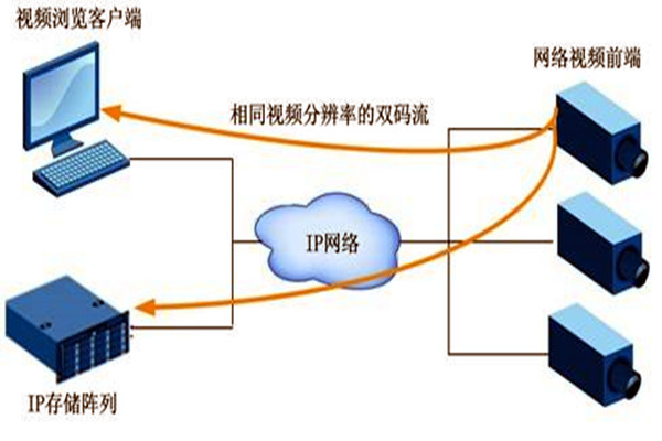 大型樓宇自動(dòng)化系統(tǒng)項(xiàng)目的監(jiān)控設(shè)計(jì)！