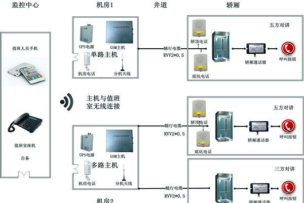 智能樓宇控制系統(tǒng)無線對(duì)講系統(tǒng)的設(shè)計(jì)！
