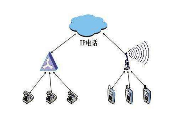 通過OPC，智能樓宇自控系統(tǒng)要實現(xiàn)怎樣的目標(biāo)？