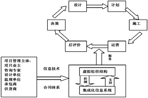 樓宇自控系統(tǒng)工程如何實(shí)現(xiàn)高效率綜合管理？