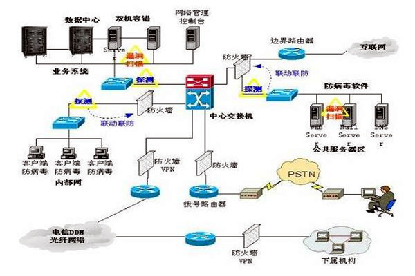 樓宇控制系統(tǒng)的三大集成系統(tǒng)的重要作用！
