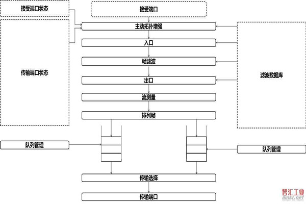 對(duì)于智能樓宇自控系統(tǒng)集成相關(guān)問(wèn)題的解決措施！