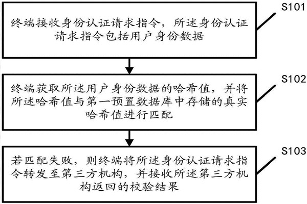 智能樓宇自控系統(tǒng)的內(nèi)控安全管理該如何操作？