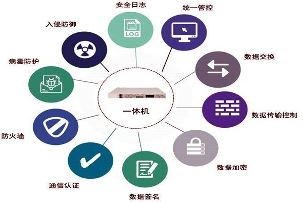 通過(guò)數(shù)據(jù)交換安全隔離來(lái)保障樓宇控制系統(tǒng)安全！
