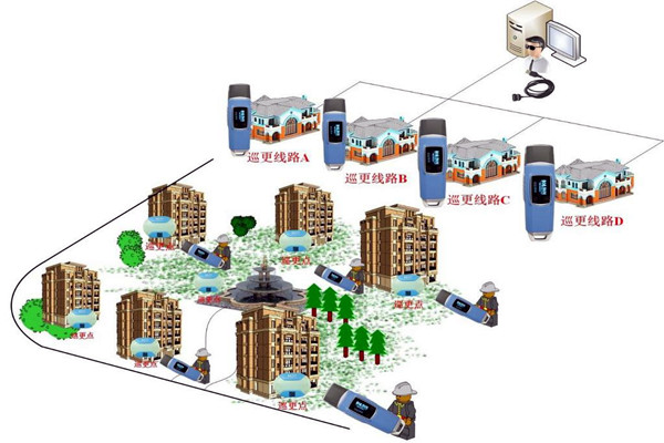 樓宇自動(dòng)化系統(tǒng)的四大智能安防系統(tǒng)！
