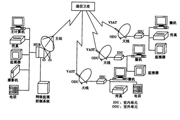 如何改善樓宇智能化的管理模式？