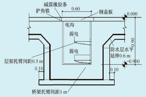 展廳樓宇自控系統(tǒng)的線路布線規(guī)劃！