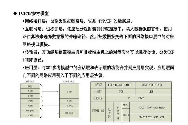 不要忘記TCP/IP協(xié)議才是樓宇自控系統(tǒng)的核心基礎(chǔ)！