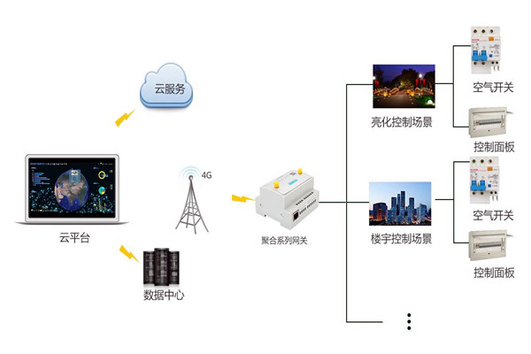 智能樓宇控制系統(tǒng)嚴(yán)峻的施工問題！