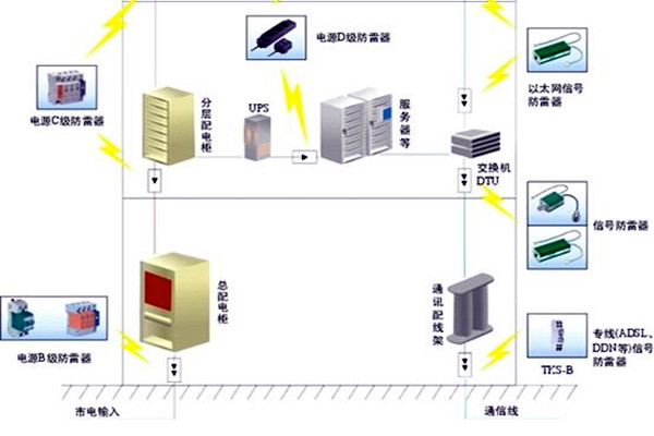 樓宇自控會面對哪些電氣安全問題？