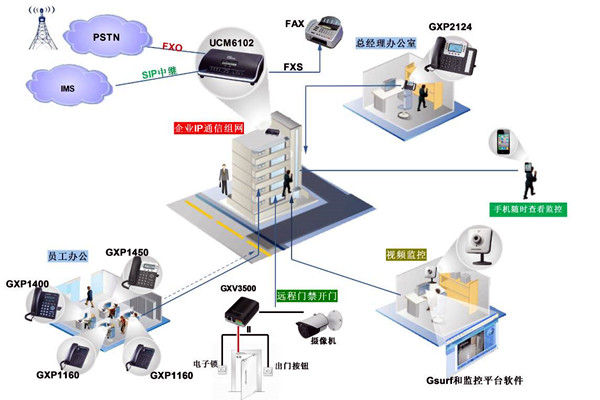 電話交換系統(tǒng)在樓宇自動化中的應用！