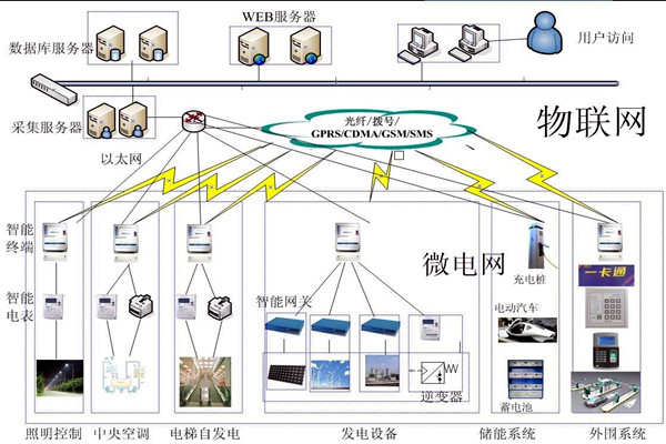 當代醫(yī)療機構(gòu)樓宇自控需完善的重點系統(tǒng)有哪些？
