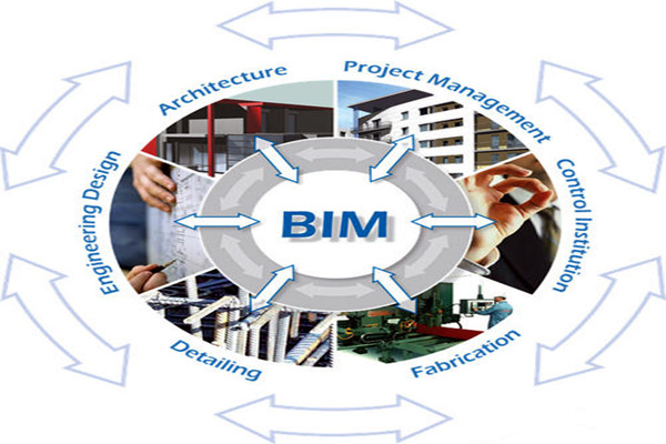 樓宇自控與BIM信息技術(shù)之間的阻礙是什么？