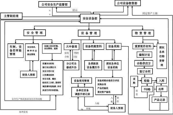 從集成的層次上看智能樓宇控制系統(tǒng)！
