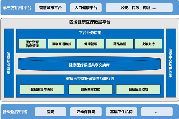 樓宇自動(dòng)化助力醫(yī)院無(wú)紙化就診！