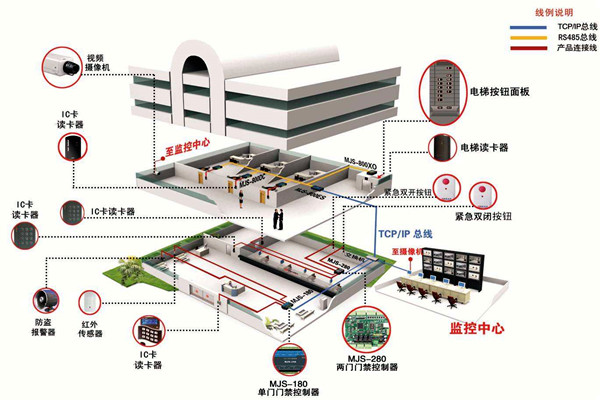 如何確定樓宇智能化系統(tǒng)設計方案？