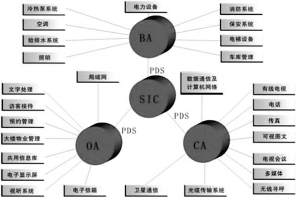 樓宇控制系統(tǒng)是什么意思？有什么特點(diǎn)？