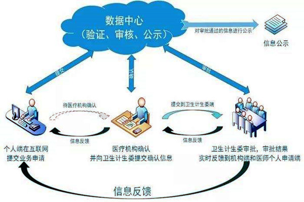 醫(yī)療機構功能特殊，樓宇自控系統(tǒng)如何部署？