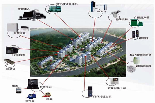 我國樓宇自動化系統(tǒng)的應用！(圖1)
