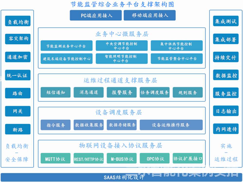 臺(tái)兒莊區(qū)檔案館能耗監(jiān)測案例(圖2)
