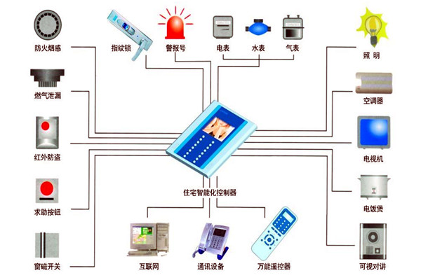 樓宇自動(dòng)化技術(shù)在設(shè)備故障檢測方面的應(yīng)用！(圖1)