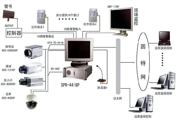 樓宇自控系統(tǒng)為何興起如此之快？(圖1)