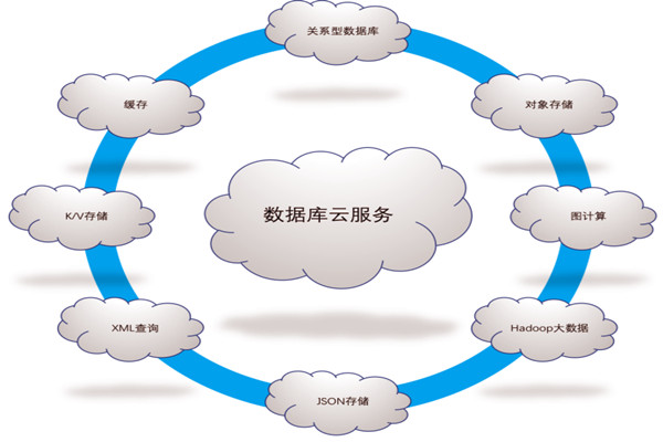 樓宇自控系統(tǒng)五大需求分析！(圖1)