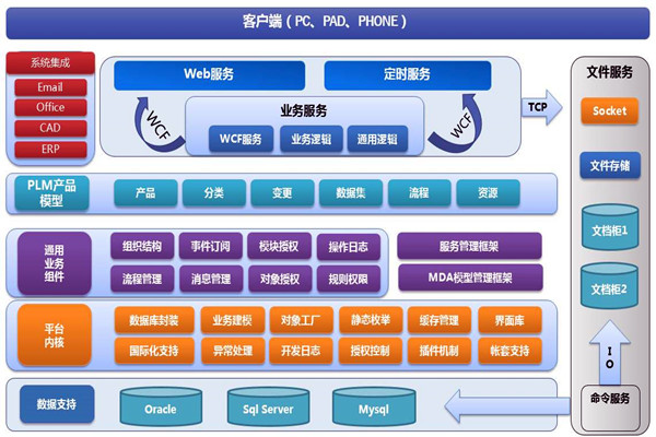 樓宇智能化系統(tǒng)兩大開發(fā)框架！(圖1)