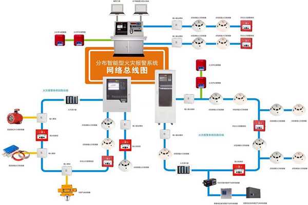 樓宇自動化系統(tǒng)的消防需求！(圖1)