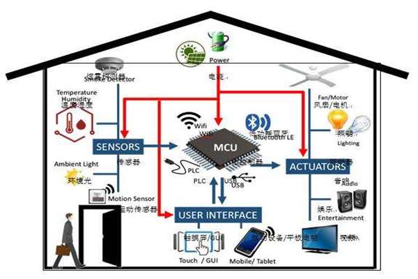 樓宇智能化實(shí)現(xiàn)電氣節(jié)能有哪些阻礙？(圖1)