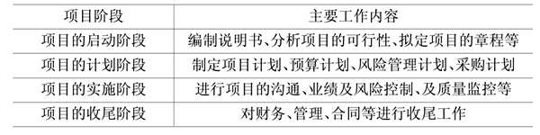 樓宇自動(dòng)化基礎(chǔ)層次的領(lǐng)悟！(圖1)