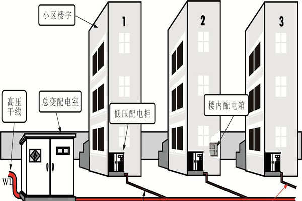 樓宇自動化系統(tǒng)的設(shè)備安全性尤為重要！(圖1)