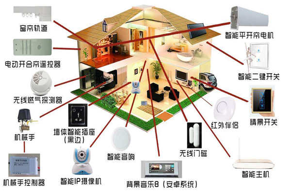 智能家居系統(tǒng)是如何落實樓宇智能化的？(圖1)