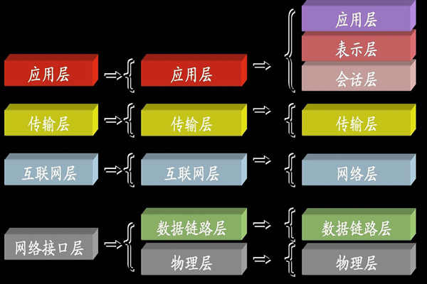 ba樓宇自控系統(tǒng)中所說的TCP/IP是指什么？(圖1)