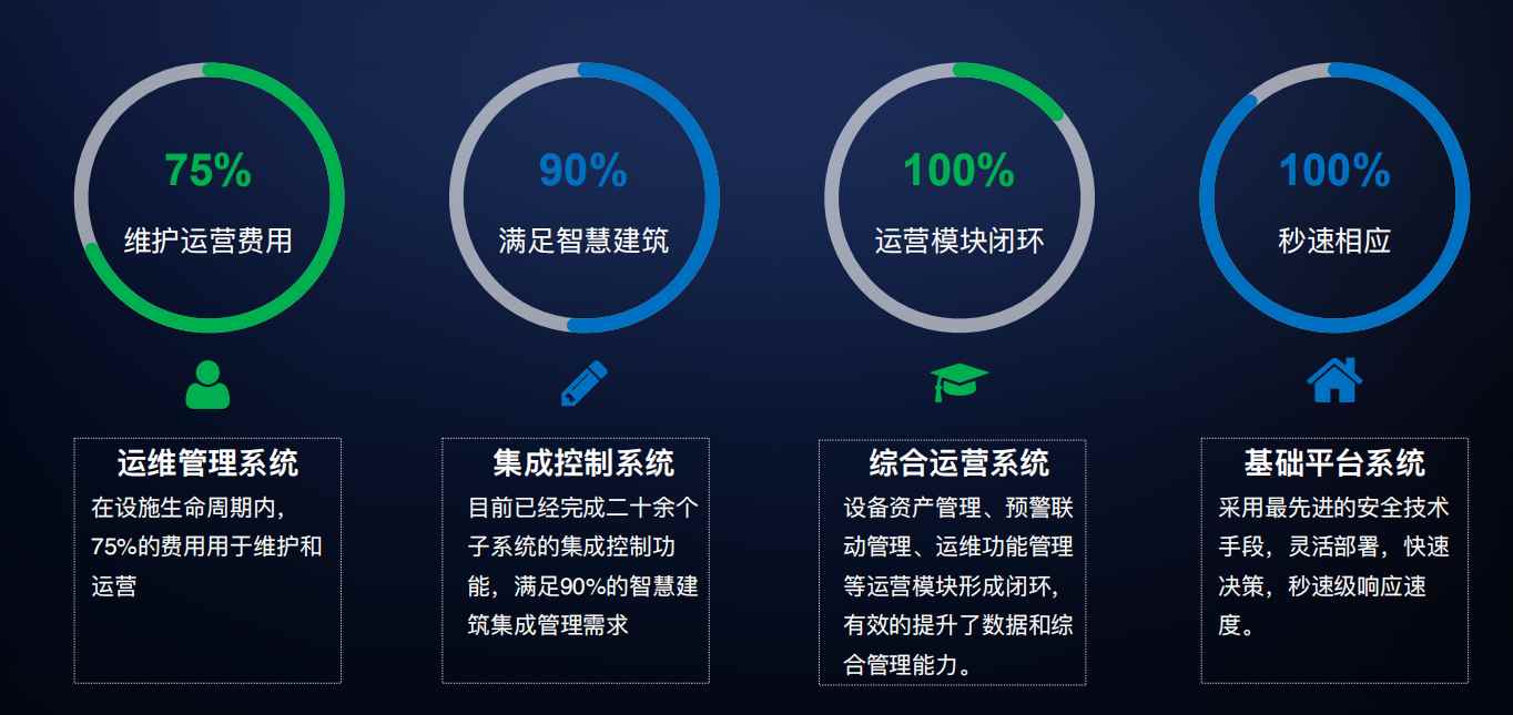 樓宇自控解決方案！(圖4)