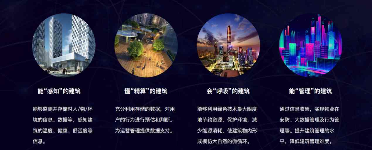 樓宇自控解決方案！(圖5)