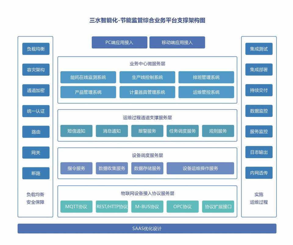 重點(diǎn)用能單位能耗在線監(jiān)測(cè)系統(tǒng)解決方案！(圖2)