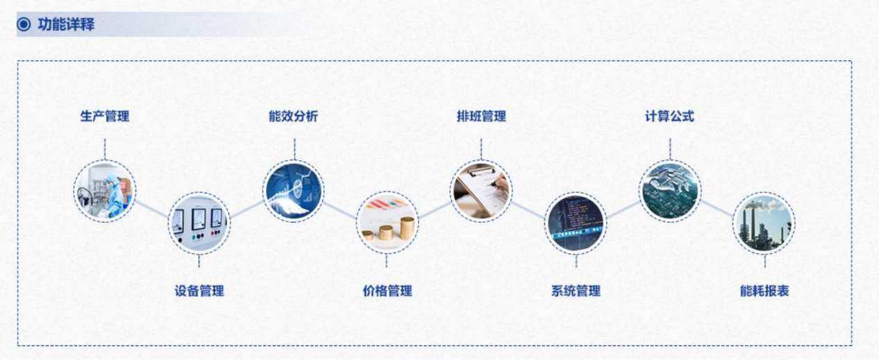 重點(diǎn)用能單位能耗在線監(jiān)測(cè)系統(tǒng)解決方案！(圖3)