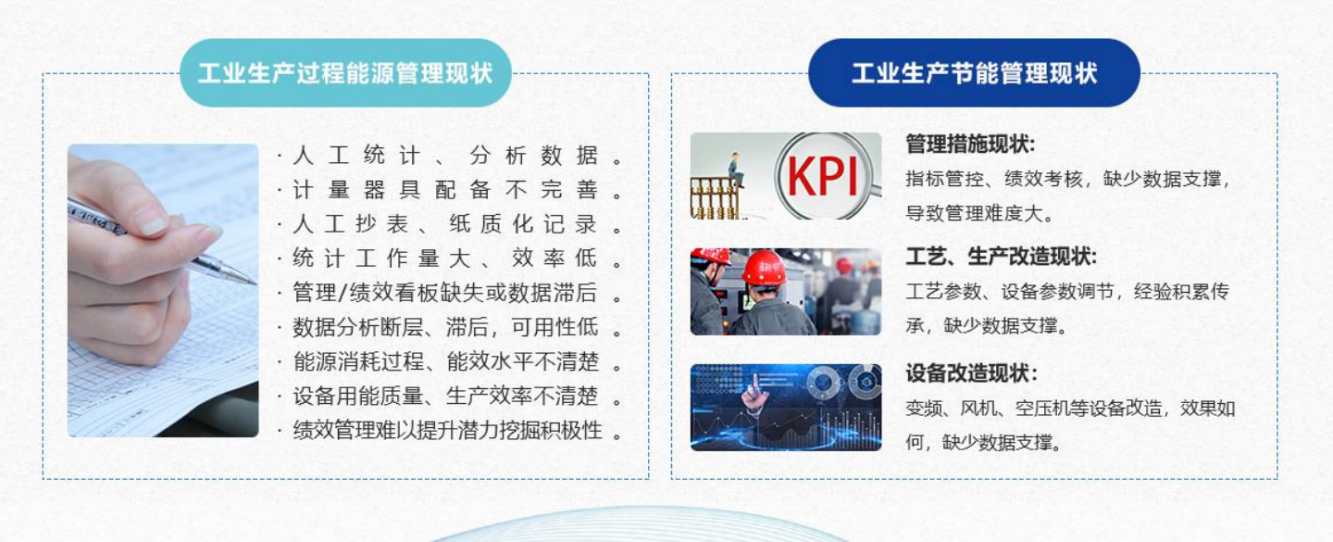 能源管控中心系統(tǒng)解決方案！(圖1)
