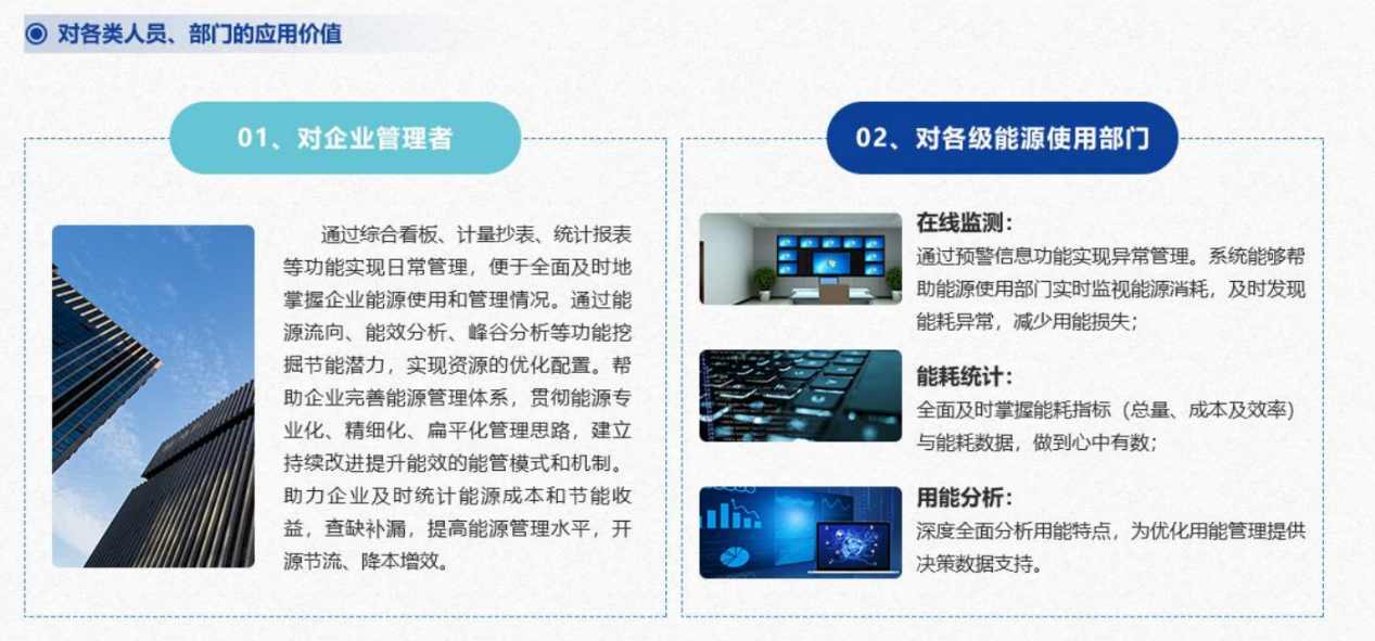 能源管控中心系統(tǒng)解決方案！(圖6)
