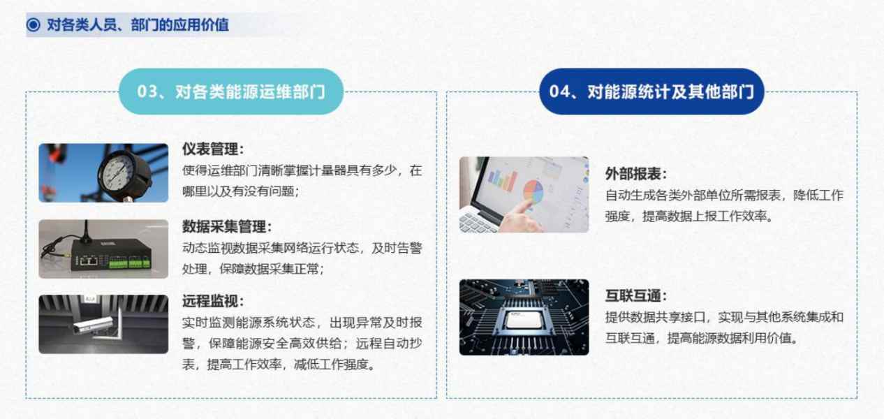 能源管控中心系統(tǒng)解決方案！(圖7)
