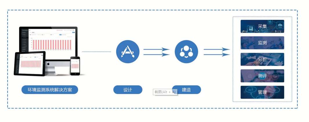 環(huán)境監(jiān)測系統(tǒng)解決方案！(圖1)