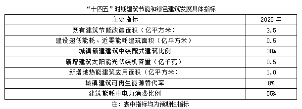聚焦碳達(dá)峰碳中和，解讀“十四五”綠色低碳發(fā)展目標(biāo)(圖2)
